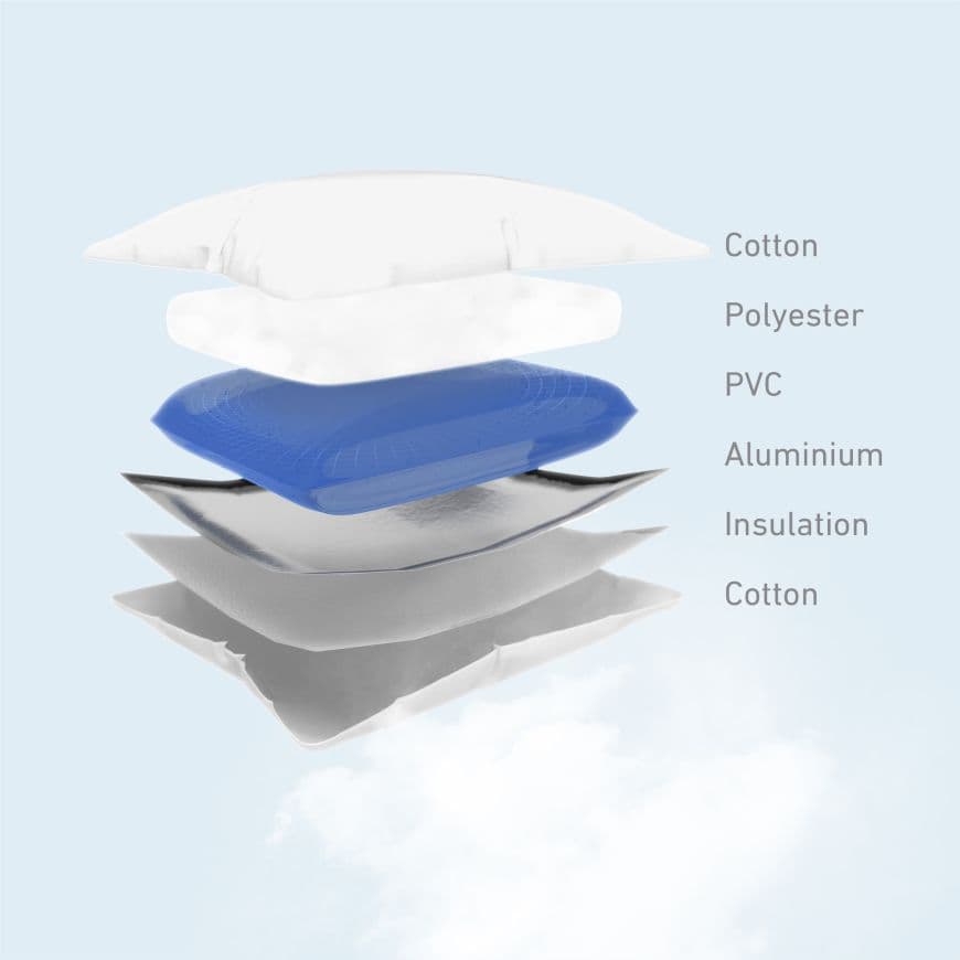 LANAFORM AQUA COMFORT 3